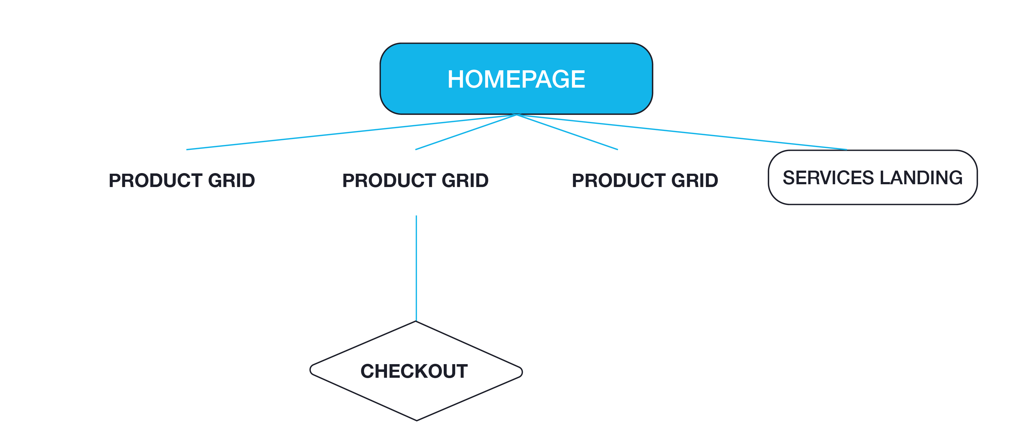 user journey flow shallow