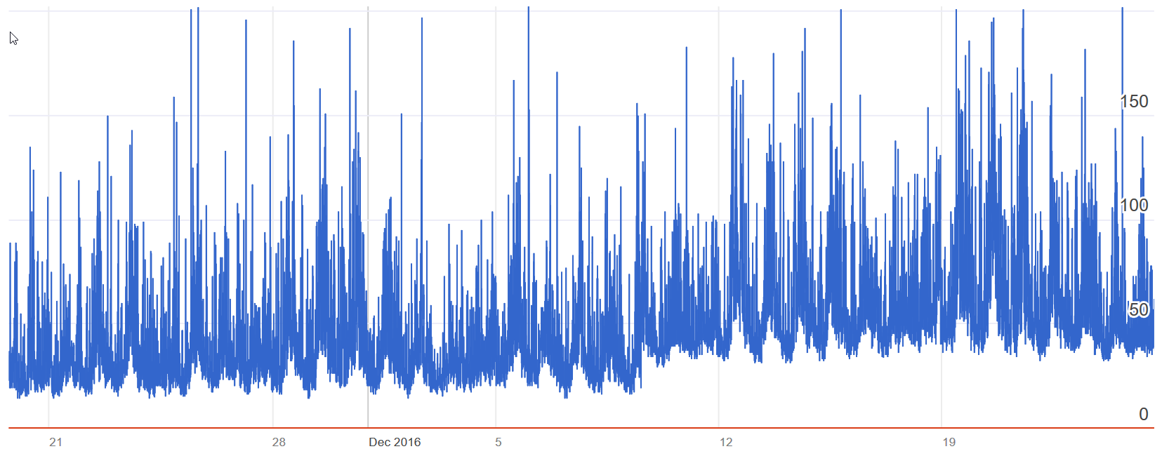Punchmark jewelry website traffic report for December